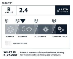 Therm-a-Rest Thermarest Prolite -Magasin Aventure Nordique autognflant thermarest prolite 05