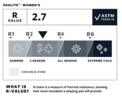 Therm-a-Rest Thermarest Prolite Women's 6 Therm-a-Rest Thermarest Prolite Women's -Magasin Aventure Nordique autognflant thermarest prolite femme 05