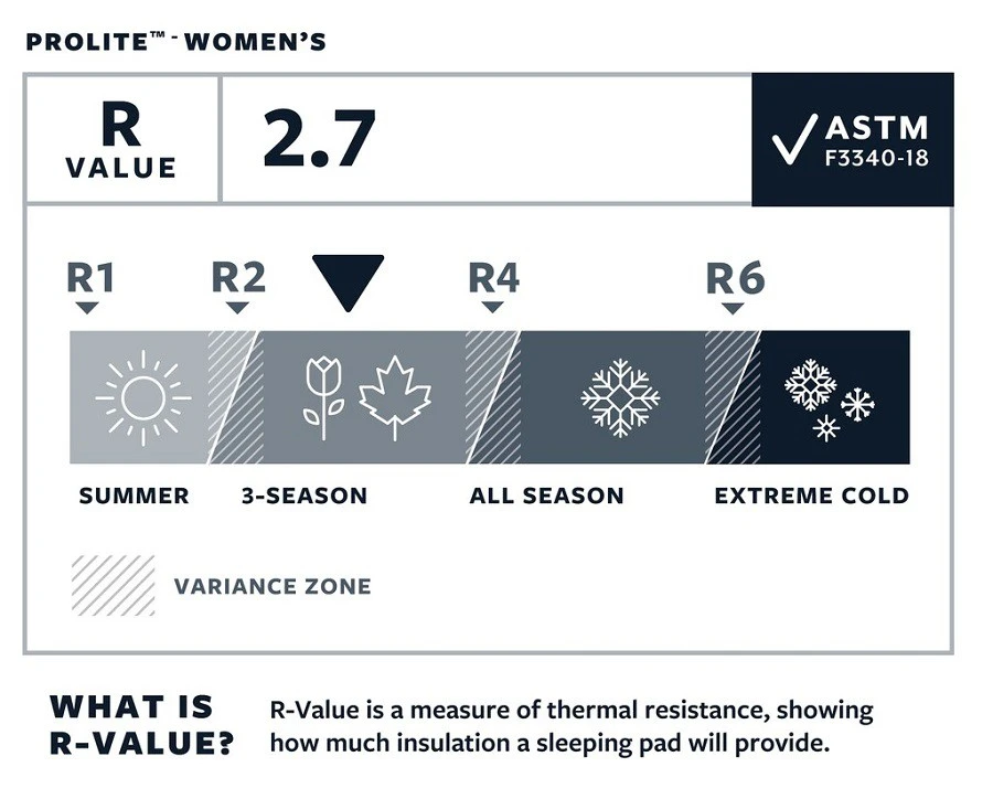 Thermarest Prolite Women's Therm-a-Rest Thermarest Prolite Women's -Magasin Aventure Nordique autognflant thermarest prolite femme 05