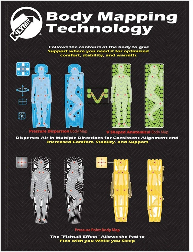 Matelas Klymit Static V Recon Matelas Klymit Static V Recon -Magasin Aventure Nordique body mapping technology 4