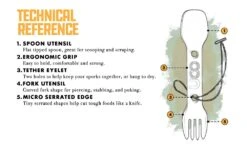 Pack 2 Couverts UCO Utility Spork 8 Pack 2 Couverts UCO Utility Spork -Magasin Aventure Nordique couverts uco utility spork 2 pack with tether