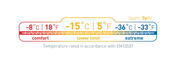 Sea to Summit Spark SP IV Sea To Summit Spark SP IV -Magasin Aventure Nordique en13537 sea to summit sp4.jpg