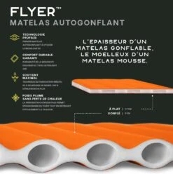 NEMO EQUIPMENT Nemo Flyer 6 NEMO EQUIPMENT Nemo Flyer -Magasin Aventure Nordique informations matelas nemo flyer