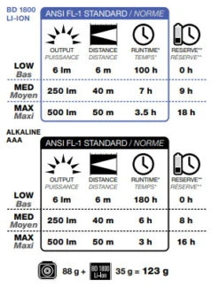Black Diamond Sprinter 500 12 Black Diamond Sprinter 500 -Magasin Aventure Nordique lampe frontale black diamond sprinter 500 headlamp 10