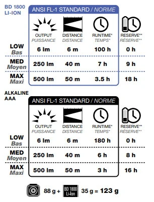 Black Diamond Sprinter 500 Black Diamond Sprinter 500 -Magasin Aventure Nordique lampe frontale black diamond sprinter 500 headlamp 10