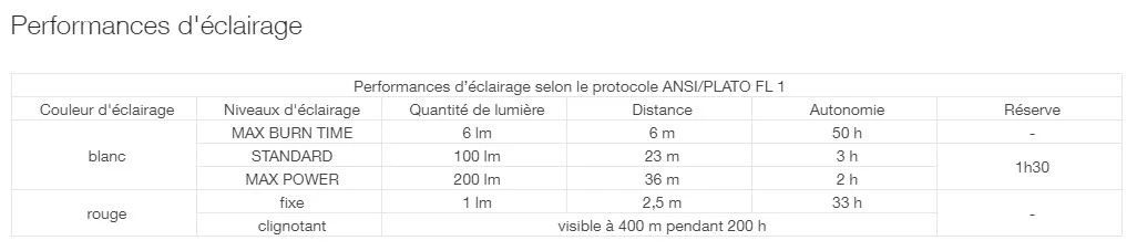 Petzl Bindi Petzl Bindi -Magasin Aventure Nordique lampe frontale petzl bindi 07