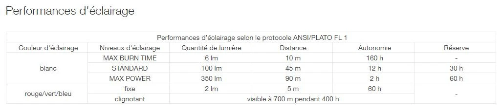 Petzl Tactikka +RGB Petzl Tactikka +RGB -Magasin Aventure Nordique lampe frontale petzl tactikka rgb 08