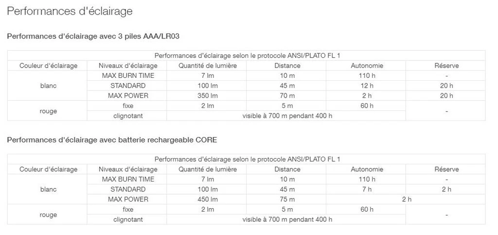 Petzl Tikka Core Petzl Tikka Core -Magasin Aventure Nordique lampe frontale petzl tikka core 13