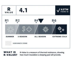 Therm-a-Rest Thermarest Tourlite 3 -Magasin Aventure Nordique matelas autogonflant thermarest tourlite 3 03