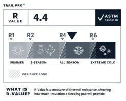 Therm-a-Rest Thermarest Trail Pro 4 Therm-a-Rest Thermarest Trail Pro -Magasin Aventure Nordique matelas autogonflant thermarest trail pro 03