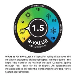 Big Agnes Divide -Magasin Aventure Nordique matelas big agnes divide 04