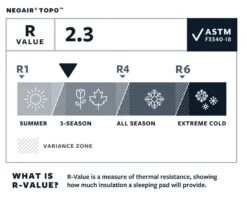 Therm-a-Rest Thermarest NeoAir Topo 9 Therm-a-Rest Thermarest NeoAir Topo -Magasin Aventure Nordique matelas thermarest neoair topo 08