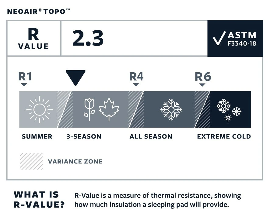Thermarest NeoAir Topo Therm-a-Rest Thermarest NeoAir Topo -Magasin Aventure Nordique matelas thermarest neoair topo 08