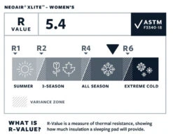 Therm-a-Rest Thermarest NeoAir XLite -Magasin Aventure Nordique matelas thermarest neoair xlight 06 1