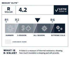 Therm-a-Rest Thermarest NeoAir XLite -Magasin Aventure Nordique matelas thermarest neoair xlight 07 1