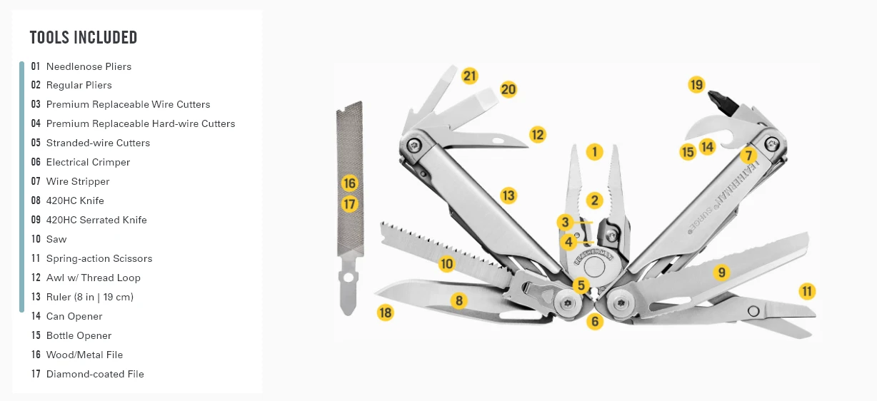 Leatherman Surge Leatherman Surge -Magasin Aventure Nordique pince multifonction leatherman surge 02