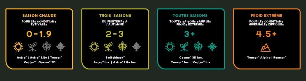 Nemo Astro NEMO EQUIPMENT Nemo Astro -Magasin Aventure Nordique r value nemo 5