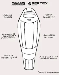 Rab Expedition 1000 -Magasin Aventure Nordique rab expedition 1000 3