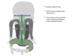 Bach Lite Mare 65 6 Bach Lite Mare 65 -Magasin Aventure Nordique sac a dos bach lite mare 65 dos