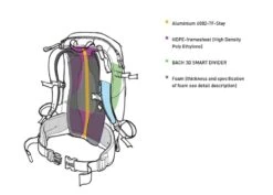 Bach Packster 33 14 Bach Packster 33 -Magasin Aventure Nordique sac a dos bach packster 33 13