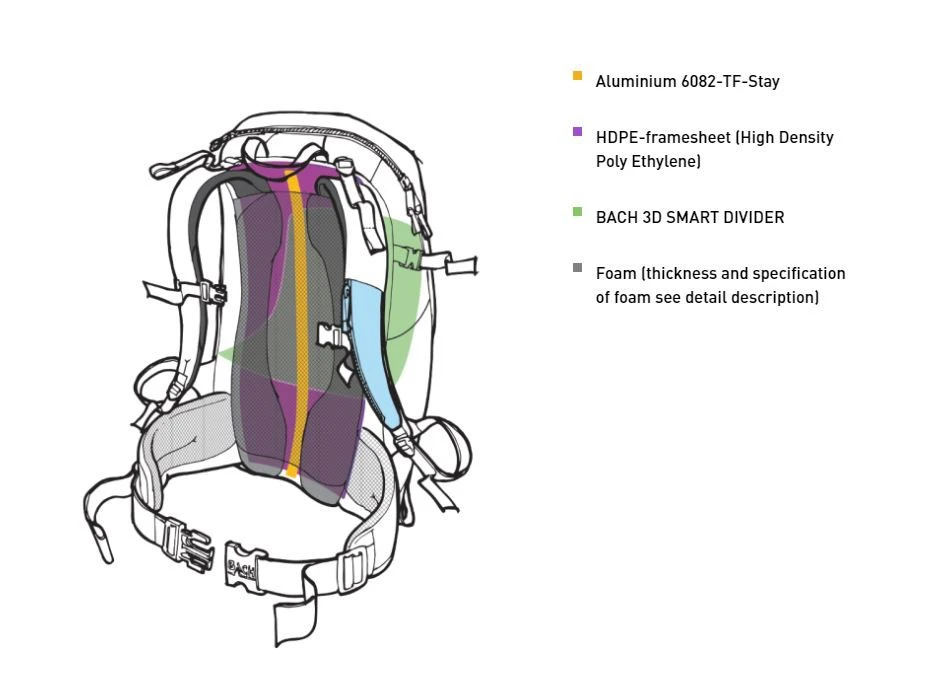 Bach Packster 33 Bach Packster 33 -Magasin Aventure Nordique sac a dos bach packster 33 13