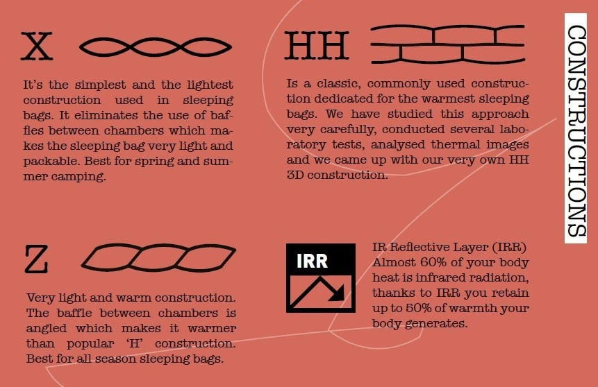 Pajak Quest 4two Pajak Quest 4two -Magasin Aventure Nordique sac de couchage 2 places pajak quest 4two 20