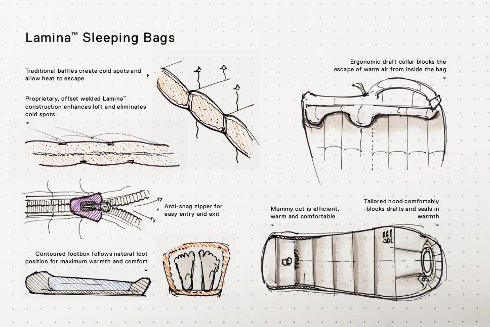 Mountain Hardwear Lamina 15F/-9C Women's Mountain Hardwear Lamina 15F/-9C Women's -Magasin Aventure Nordique sac de couchage lamina mountain hardwear 3