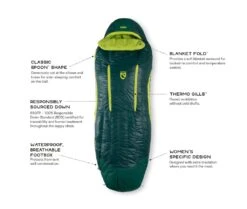 NEMO EQUIPMENT Nemo Disco Women's 15 5 NEMO EQUIPMENT Nemo Disco Women's 15 -Magasin Aventure Nordique sac de couchage nemo disco womens 15 04