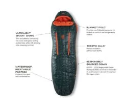 NEMO EQUIPMENT Nemo Riff Men's 15 -Magasin Aventure Nordique sac de couchage nemo riff mens 15 04