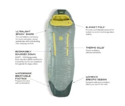 NEMO EQUIPMENT Nemo Riff Women's 30 -Magasin Aventure Nordique sac de couchage nemo riff womens 30 0