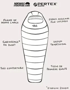 Rab Ascent 500 Women's 8 Rab Ascent 500 Women's -Magasin Aventure Nordique sac de couchage rab ascent 500 womens 4