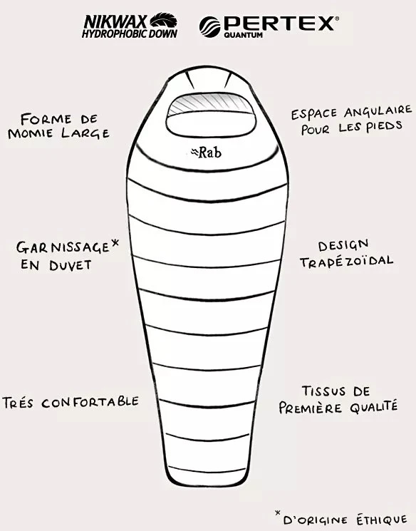 Rab Ascent 500 Women's Rab Ascent 500 Women's -Magasin Aventure Nordique sac de couchage rab ascent 500 womens 4