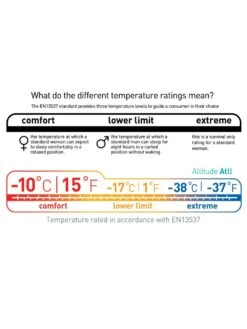Sea To Summit Altitude ATII -Magasin Aventure Nordique sac de couchage sea to summit altitude atii 05