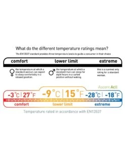 Sea To Summit Ascent ACII -Magasin Aventure Nordique sac de couchage sea to summit ascent acii