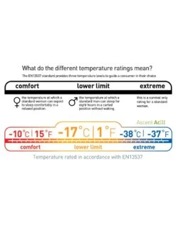 Sea To Summit Ascent ACIII 19 Sea To Summit Ascent ACIII -Magasin Aventure Nordique sac de couchage sea to summit ascent aciii