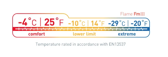 Sea to Summit Flame FmIII Sea To Summit Flame FmIII -Magasin Aventure Nordique sac de couchage sea to summit flame fm3 08