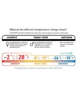 Sea To Summit Journey JOI 17 Sea To Summit Journey JOI -Magasin Aventure Nordique sac de couchage sea to summit journey joi 10