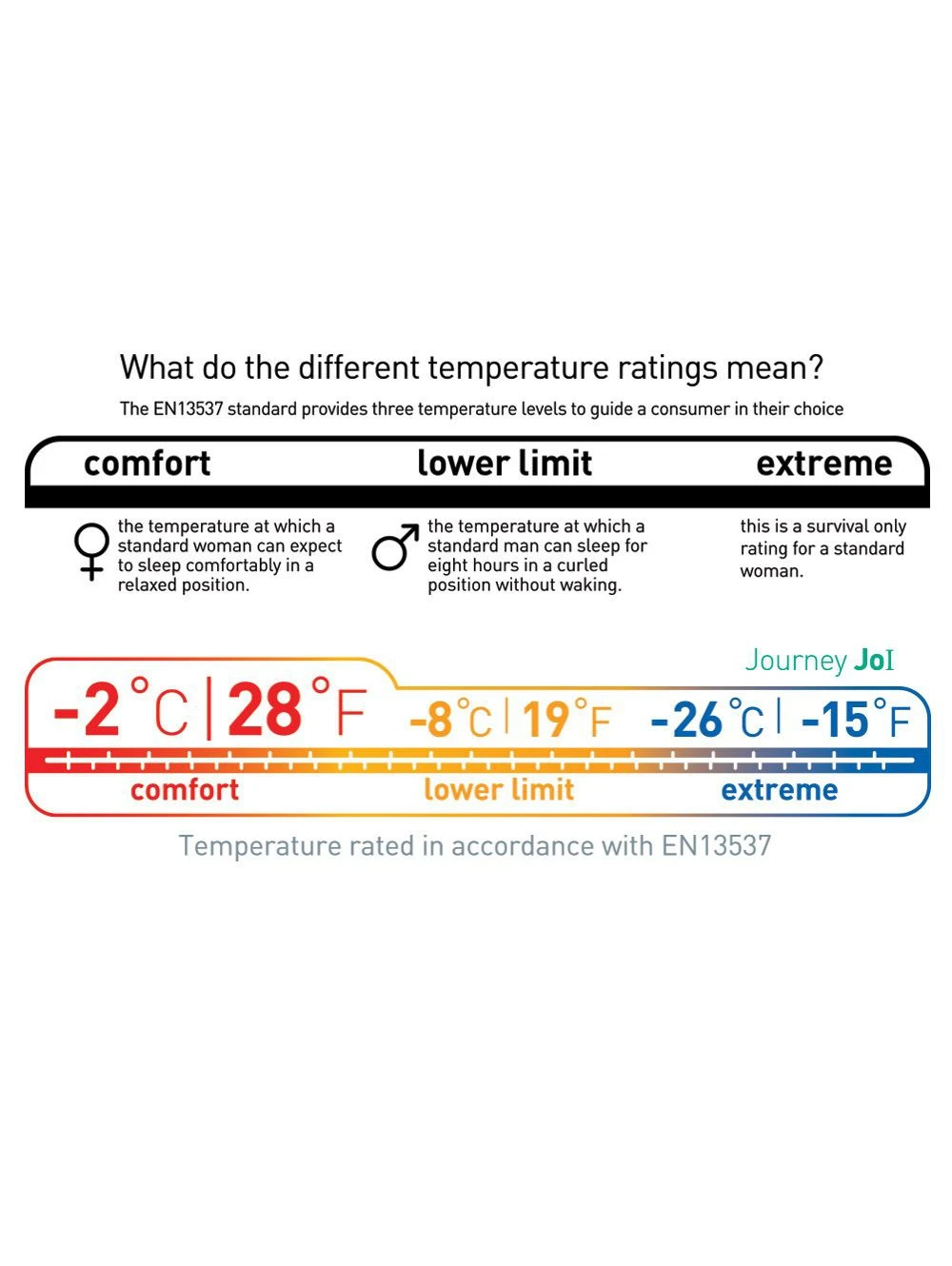 Sea to Summit Journey JOI Sea To Summit Journey JOI -Magasin Aventure Nordique sac de couchage sea to summit journey joi 10