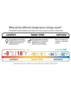 Sea To Summit Journey JOII -Magasin Aventure Nordique sac de couchage sea to summit journey joii 05