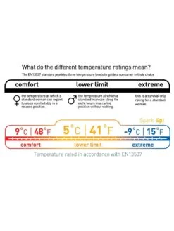 Sea To Summit Spark SP I -Magasin Aventure Nordique sac de couchage sea to summit spark sp 1 07