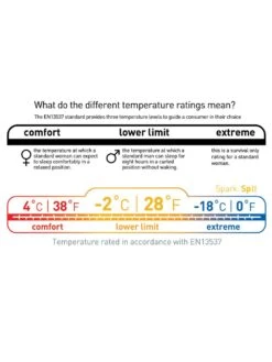 Sea To Summit Spark SP II 9 Sea To Summit Spark SP II -Magasin Aventure Nordique sac de couchage sea to summit spark sp ii 10