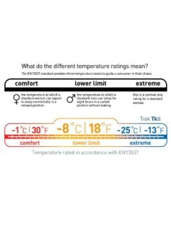 Sea To Summit Trek TKII -Magasin Aventure Nordique sac de couchage sea to summit trek tk ii 08