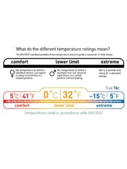 Sea To Summit Trek TKI 14 Sea To Summit Trek TKI -Magasin Aventure Nordique sac de couchage sea to summit trek tki 13