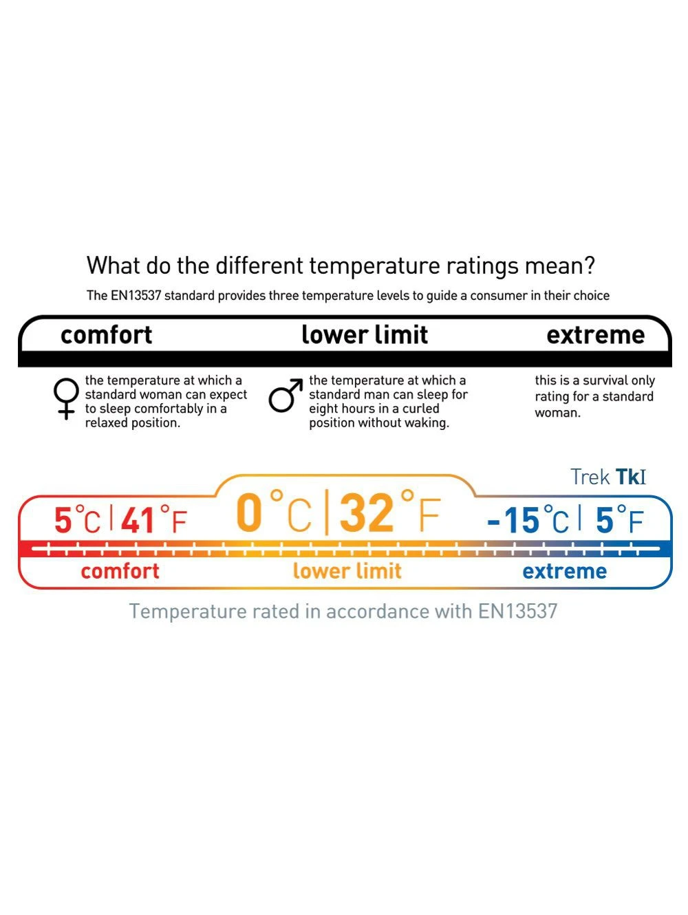 Sea to Summit Trek TKI Sea To Summit Trek TKI -Magasin Aventure Nordique sac de couchage sea to summit trek tki 13