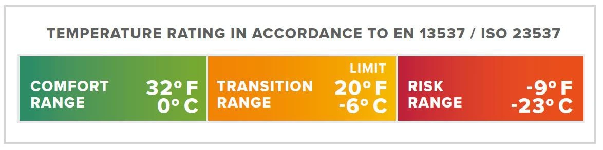 Thermarest Questar 20F/-6C Therm-a-Rest Thermarest Questar 20F/-6C -Magasin Aventure Nordique sac de couchage thermarest questar 20f 6c 06