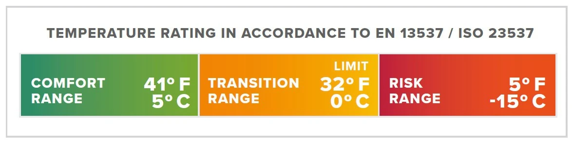 Thermarest Questar 32F/0C Therm-a-Rest Thermarest Questar 32F/0C -Magasin Aventure Nordique sac de couchage thermarest questar 30f 0c 06