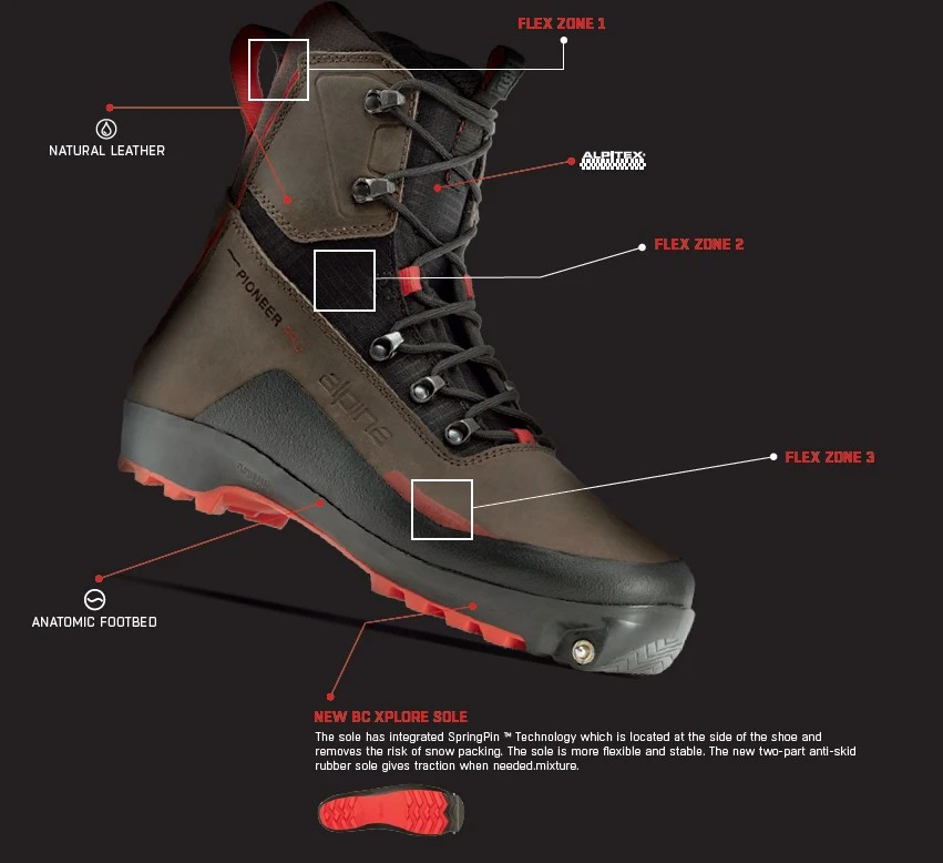 Alpina Pionner Pro Alpina Pionner Pro -Magasin Aventure Nordique specs technique alpina pionner pro