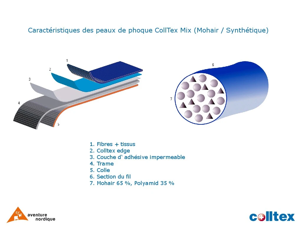 Set Peaux CollTex 185 x 110 mm Set Peaux CollTex 185 X 110 Mm -Magasin Aventure Nordique structure peaux de phoque