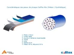 Peaux CollTex Tödi Crystal Mix 200 X 38 Mm 6 Peaux CollTex Tödi Crystal Mix 200 X 38 Mm -Magasin Aventure Nordique structure peaux de phoque colltex 3