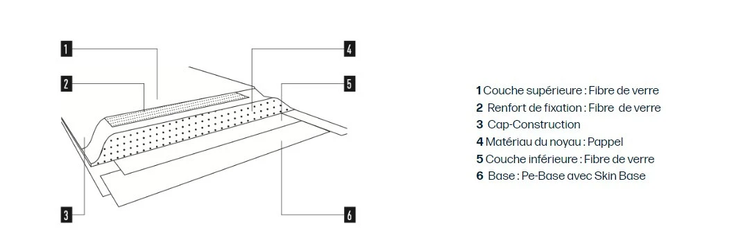 Hagan Offtrace Hagan Offtrace -Magasin Aventure Nordique structure ski hagan offtrace